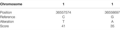 Child-Onset Cerebellar Ataxia Caused by Two Compound Heterozygous Variants in ADPRS Gene: A Case Report